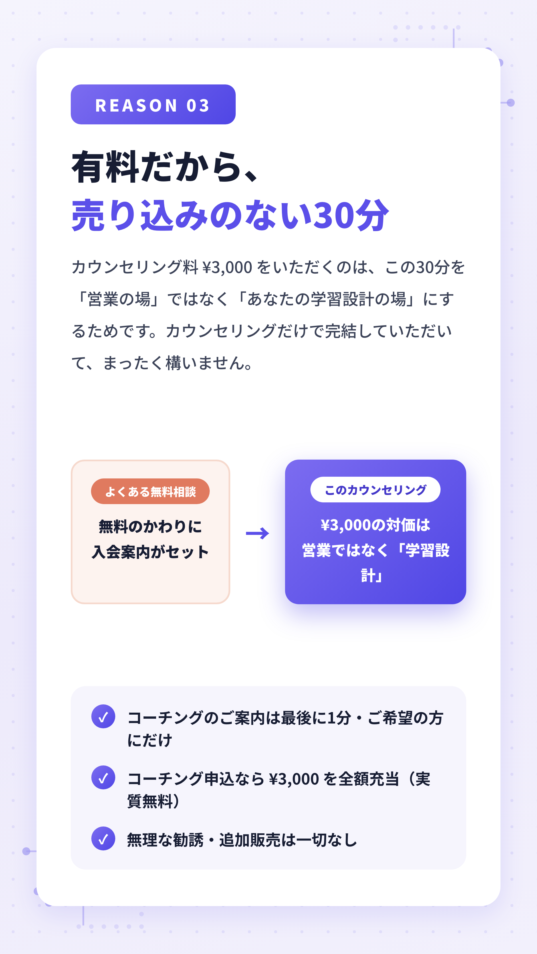 REASON 03 — 有料だから、売り込みのない30分。コーチング申込なら¥3,000を全額充当